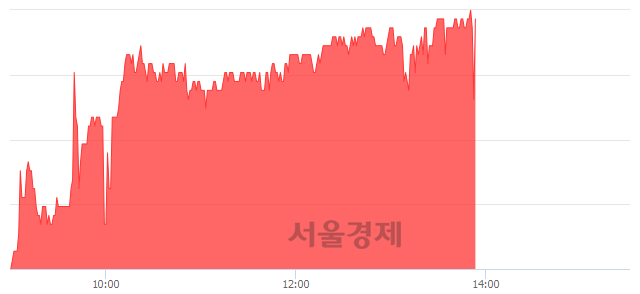 <코>삼표시멘트, 매수잔량 417% 급증