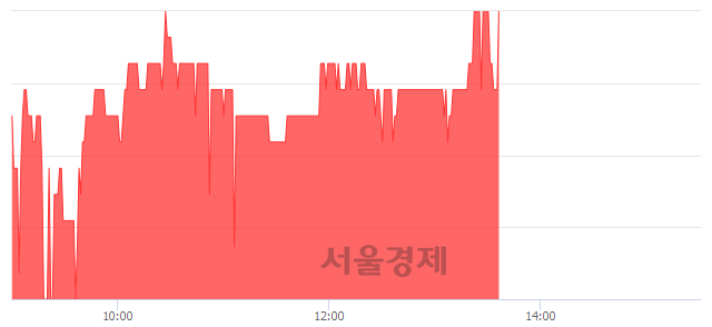 <코>한국선재, 3.09% 오르며 체결강도 강세 지속(240%)