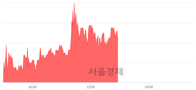 <코>성창오토텍, 3.51% 오르며 체결강도 강세 지속(145%)