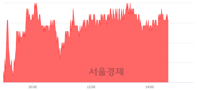 <유>한화에어로스페이스, 3.26% 오르며 체결강도 강세 지속(156%)