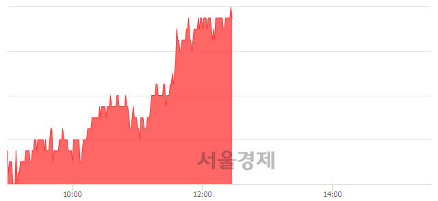 <유>삼성출판사, 전일 대비 7.23% 상승.. 일일회전율은 1.21% 기록