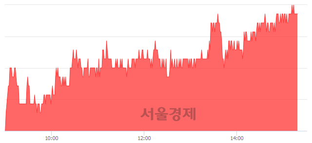 <코>이엔에프테크놀로지, 6.42% 오르며 체결강도 강세 지속(171%)