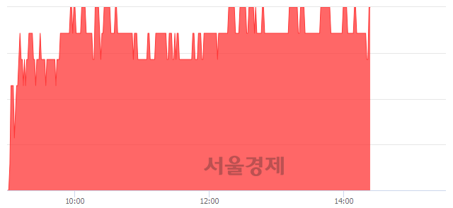 <코>서한, 3.38% 오르며 체결강도 강세 지속(151%)