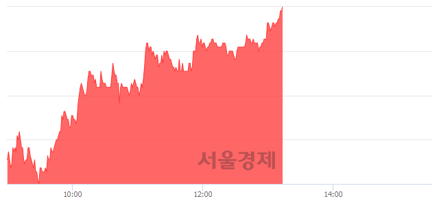 <유>성신양회, 전일 대비 7.09% 상승.. 일일회전율은 1.56% 기록