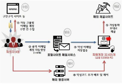 /자료=경찰청