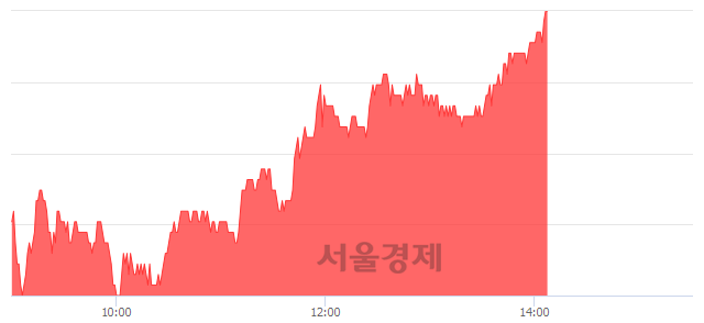 <유>대우조선해양, 전일 대비 7.07% 상승.. 일일회전율은 0.35% 기록