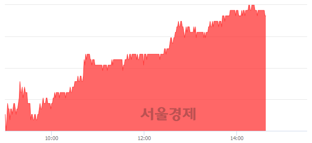 <유>LG전자, 4.61% 오르며 체결강도 강세 지속(265%)