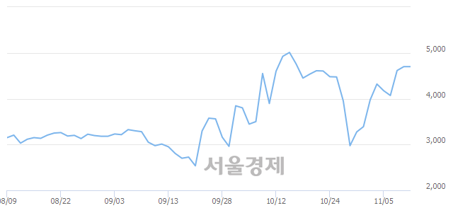 <코>인터불스, 매수잔량 347% 급증