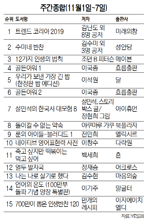 주간종합(11월1일~7일)