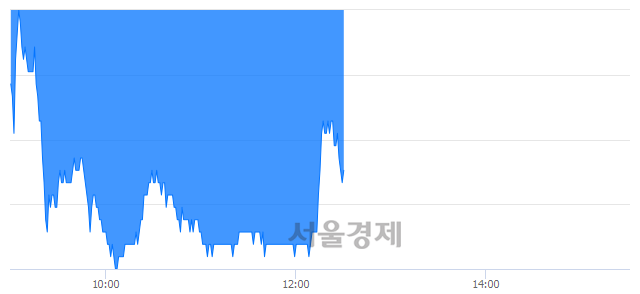 <유>CJ CGV, 매수잔량 315% 급증