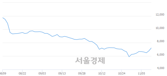 <코>티에스이, 매수잔량 419% 급증