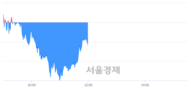 <코>동양파일, 매수잔량 651% 급증