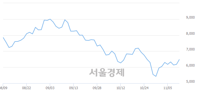 <코>아이컴포넌트, 매수잔량 488% 급증