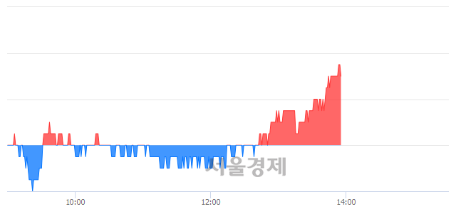 <유>롯데관광개발, 3.35% 오르며 체결강도 강세 지속(182%)