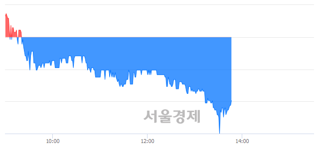 <코>현성바이탈, 매수잔량 301% 급증