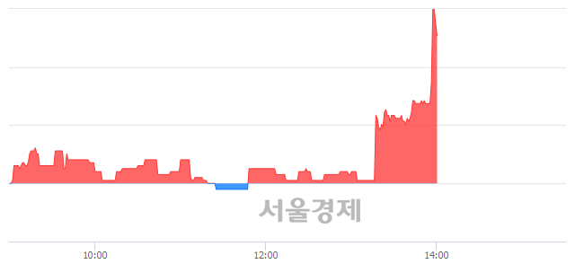 <코>코콤, 전일 대비 9.18% 상승.. 일일회전율은 0.82% 기록