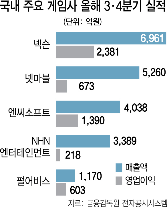 1016A18 게임 16판