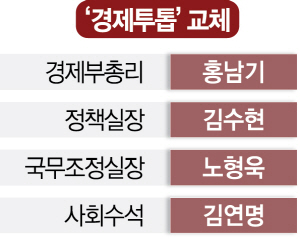 1016A01 ‘경제투톱’교체