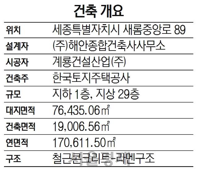 다시)건축개요-새뜸마을