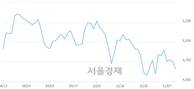 <유>팬오션, 매도잔량 897% 급증