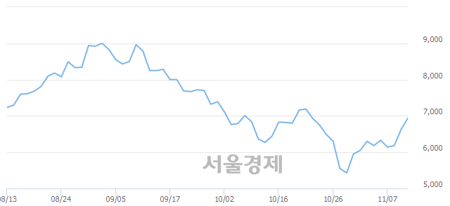 <코>아이컴포넌트, 매수잔량 2654% 급증