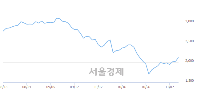 <유>평화산업, 3.94% 오르며 체결강도 강세 지속(103%)