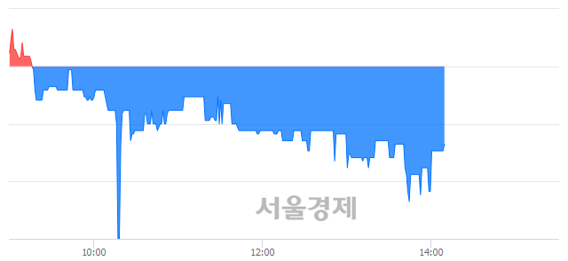 <코>한국코퍼레이션, 매수잔량 605% 급증