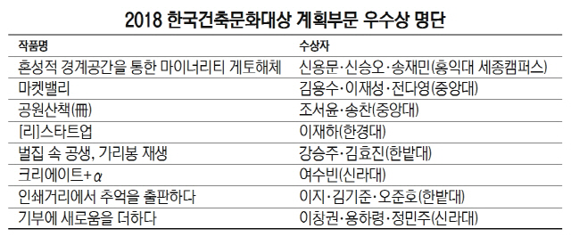 2018 한국건축문화대상 계획부문 우수상 명단