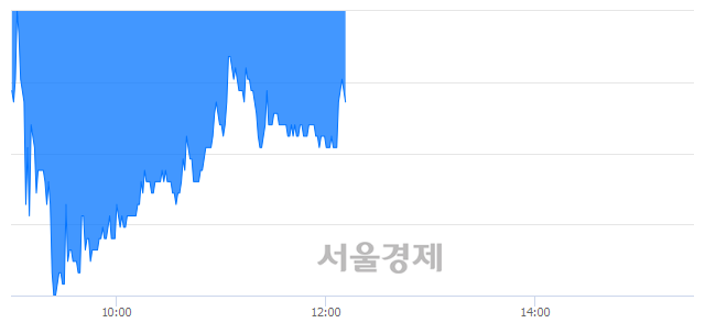 <유>동국제강, 매수잔량 323% 급증