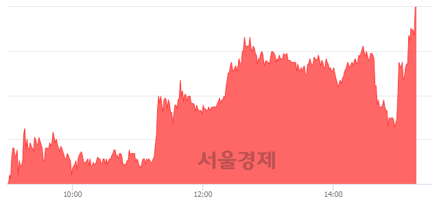<코>유티아이, 상한가 진입.. +29.93% ↑