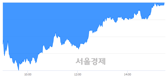 [마감 시황]  외국인의 '팔자' 기조.. 코스피 2071.23(▼9.21, -0.44%) 하락 마감