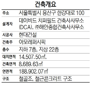 건축개요-아모레퍼시픽