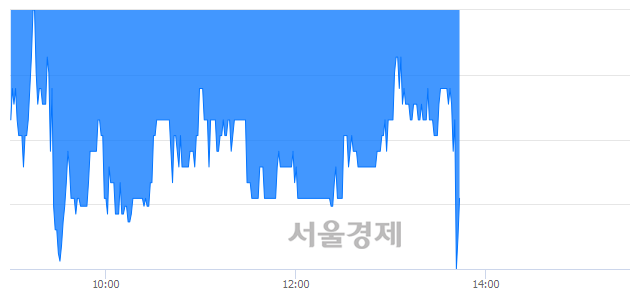 <코>큐에스아이, 매수잔량 302% 급증