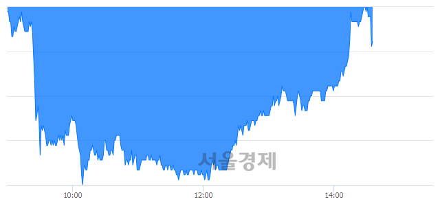<코>파트론, 매수잔량 359% 급증