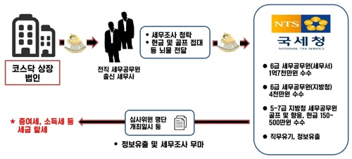 범죄 흐름도/서울지방경찰청 지능범죄수사대 제공=연합뉴스