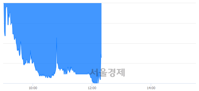 <유>일진디스플, 매도잔량 588% 급증