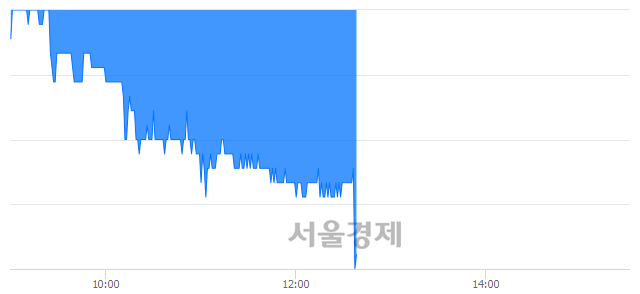 <유>삼익THK, 장중 신저가 기록.. 10,600→9,970(▼630)
