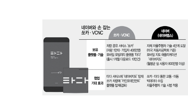 쏘카·VCNC, 네이버와 모빌리티 기술 협업 나선다