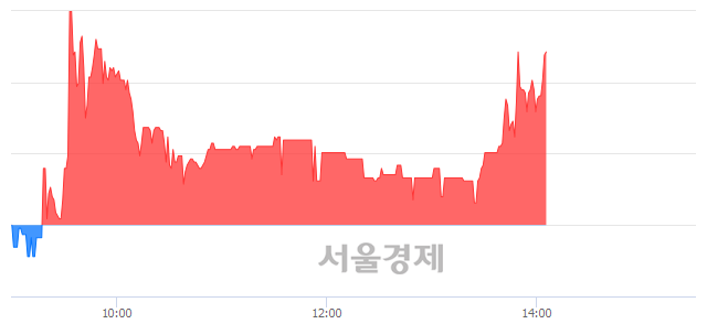 <유>대원전선우, 전일 대비 7.89% 상승.. 일일회전율은 4.08% 기록