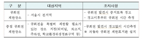 서울시가 미세먼지의 주요 원인 중 하나인 자동차 배출가스 저감을 위해 자동차 공회전을 집중 단속한다./연합뉴스