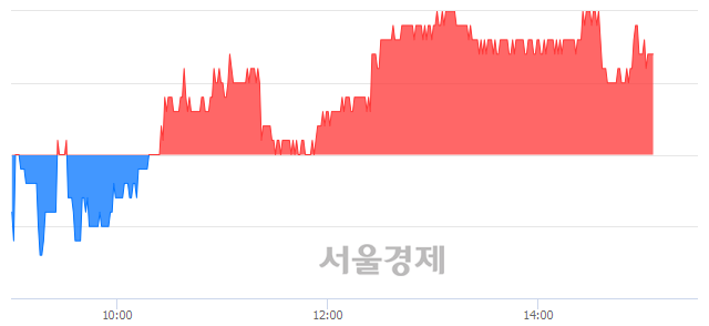 <유>한국타이어, 매수잔량 520% 급증