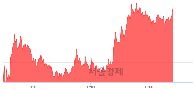 <유>진흥기업2우B, 매도잔량 317% 급증
