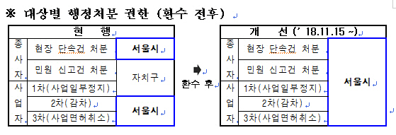 서울시 '승차거부 택시, 원스트라이크 아웃 추진'