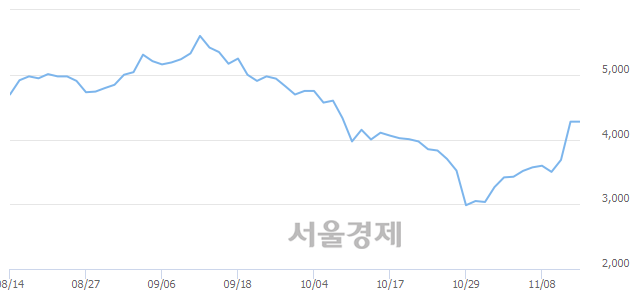 <코>에너토크, 매수잔량 356% 급증