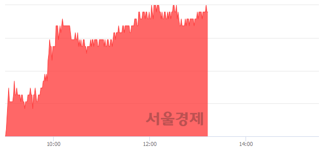 <유>한국전력, 5.67% 오르며 체결강도 강세 지속(266%)