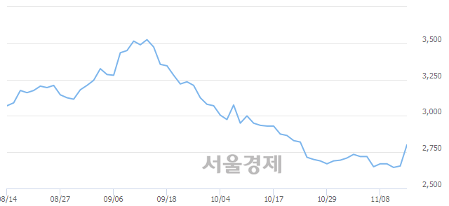 <코>광림, 매수잔량 372% 급증