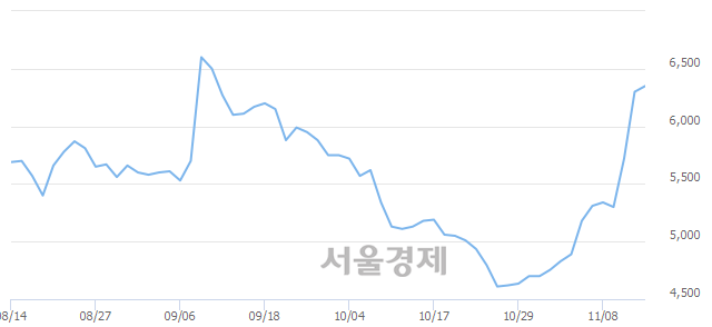 <유>태영건설우, 매도잔량 319% 급증