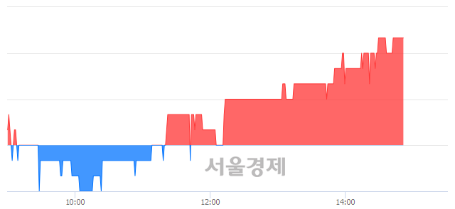 <코>서울전자통신, 3.21% 오르며 체결강도 강세 지속(314%)