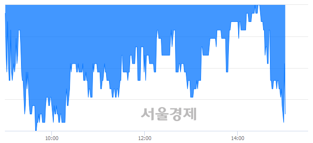 <코>주성엔지니어링, 매도잔량 447% 급증