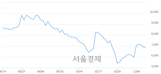 <코>넥스트칩, 매수잔량 362% 급증
